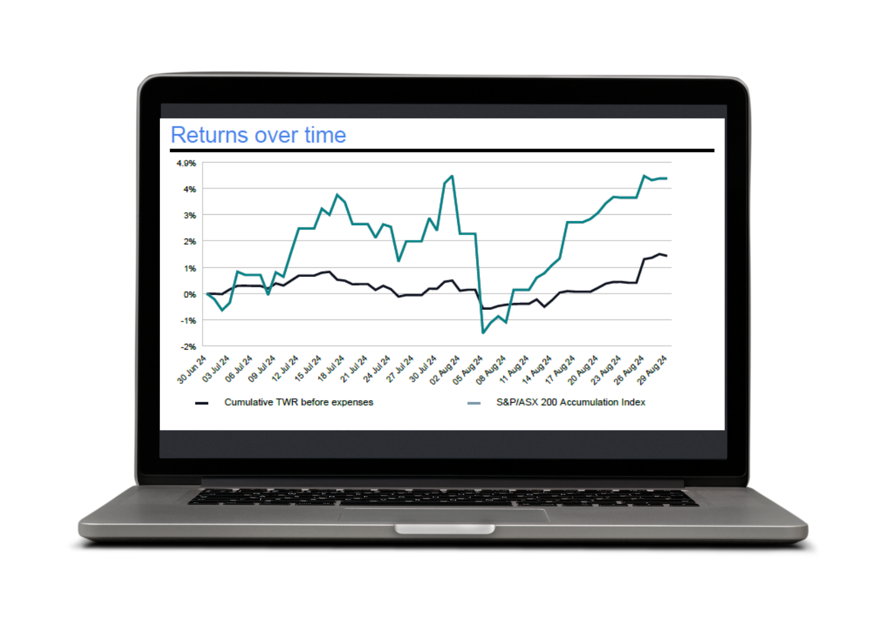 Integrated portfolio management